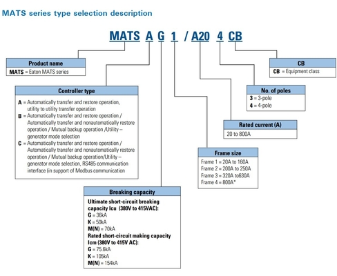 3 CB MATSA G1/A32 MATSB G1/A32 MATSC G1/A32 PDCG1 32A CB Ελέγχων τύπου A Β C