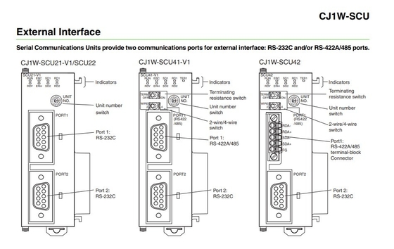 Αναβαθμίστε την επιχείρησή σας με το CJ1W-SCU21-V1 Communication Interface Unit Module