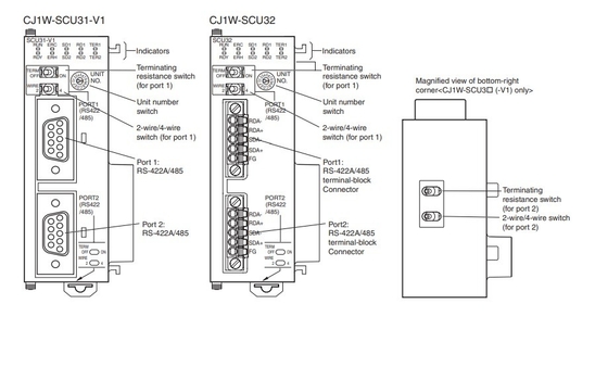 Αναβαθμίστε την επιχείρησή σας με το CJ1W-SCU21-V1 Communication Interface Unit Module
