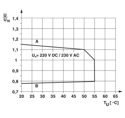 Εύκολη εγκατάσταση PLC-RSC-230UC/21 Relay Module 2966207 για βιομηχανική αυτοματοποίηση