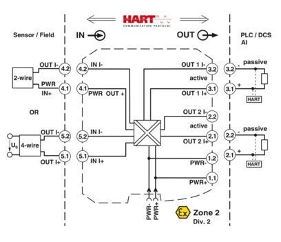 MACX MCR-SL-RPSSI-2I Επαναλαμβανόμενη τροφοδοσία 2924825 Το κλειδί για την επιχειρηματική σας επιτυχία
