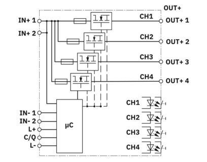 CBMC E4 24DC/1-4A IOL Ηλεκτρονικός διακόπτης κυκλωμάτων 2910410 για βαριές εφαρμογές