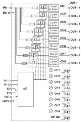 NO-R CBM E8 24DC/0.5-10A Ηλεκτρονικός διακόπτης κυκλωμάτων με ρυθμιζόμενο ρεύμα 0,5-10A