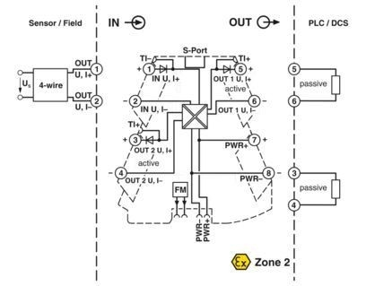 MINI MCR-2-UNI-UI-2UI 2905026 Διπλασιαστής σήματος για βιομηχανικές ανάγκες διπλασιασμού σήματος
