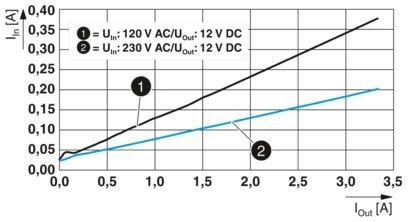 2904605 QUINT4-PS/1AC/12DC/2.5/PT Προηγμένη μονάδα τροφοδοσίας ηλεκτρικής ενέργειας για βιομηχανικά μηχανήματα
