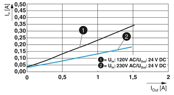 Εναλλακτικά, η μονάδα τροφοδοσίας 2904597 για βιομηχανικές ανάγκες ισχύος