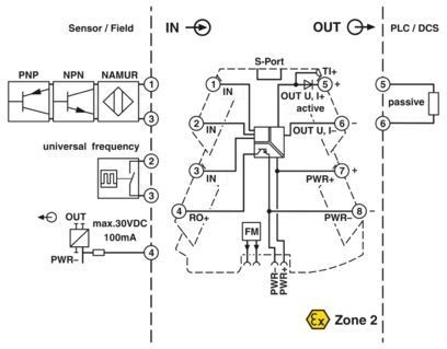 Βιομηχανικός βαθμός MINI MCR-2-F-UI-PT Μετατροπέας μέτρησης συχνοτήτων 2902058 για αποτελέσματα