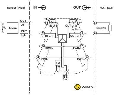 MINI MCR-2-F-UI Πολυδιάστατος μετατροπέας μέτρησης συχνότητας 2902056 για βιομηχανικές ανάγκες