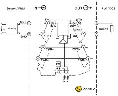 Βιομηχανικό κλιματιστικό σήματος MINI MCR-2-I-I-PT 2901999 με ποικίλες επιλογές εισόδου