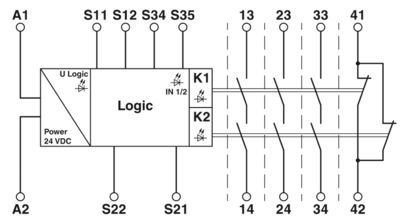 PSR-SPP-24UC/ESAM4/3X1/1X2/B Αναμεταδιδαστές ασφαλείας 2900510 Προστασία βιομηχανικού εξοπλισμού