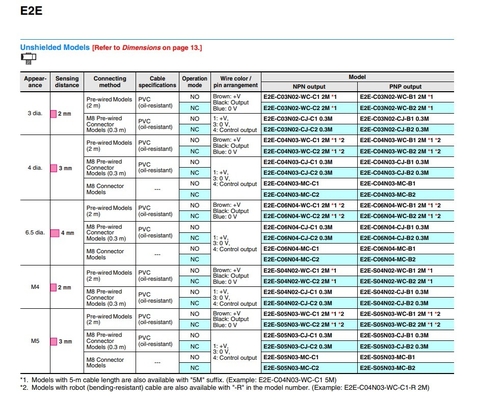 2M OMS Ενσωματωμένοι αισθητήρες εγγύτητας E2E-C03SR8-WC-B1 για ανάγκες βιομηχανικού αυτοματισμού