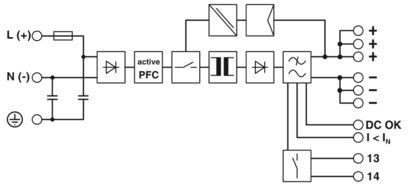 Μονάδα τροφοδοσίας 24VDC 5A QUINT-PS/1AC/24DC/2866750 για συστήματα βιομηχανικής αυτοματοποίησης