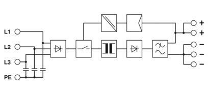 TRIO-PS/3AC/24DC/40 2866404 Η μονάδα τροφοδοσίας ηλεκτρικής ενέργειας για βιομηχανικές εφαρμογές