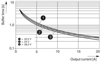 Βιομηχανική ποιότητα QUINT-BUFFER/24DC/20 2866213 Μονάδα αποθήκευσης για σταθερή απόδοση