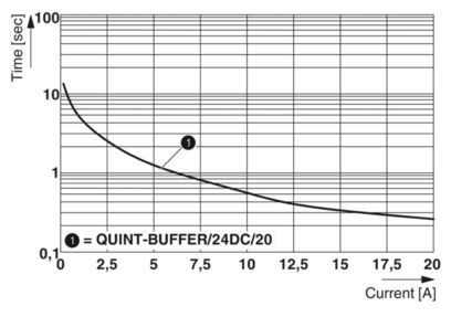 Βιομηχανική ποιότητα QUINT-BUFFER/24DC/20 2866213 Μονάδα αποθήκευσης για σταθερή απόδοση