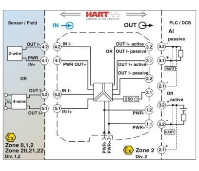 MACX MCR-EX-SL-RPSSI-I 2865340 Ενισχυτής απομόνωσης ισχύος για ακριβή απομόνωση σήματος