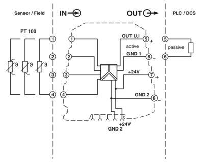 MINI MCR-SL-PT100-UI-NC Το απόλυτο θερμόμετρο αντίστασης για βιομηχανικές εφαρμογές