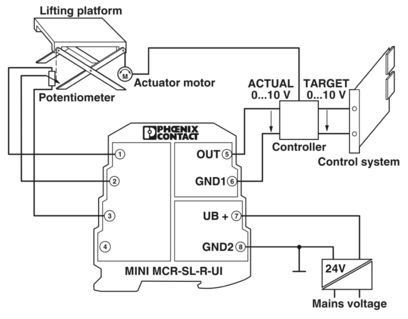 MINI MCR-SL-R-UI 2864095 Ο ιδανικός μετατροπέας αντίστασης για εφαρμογές θέσης