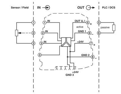 MINI MCR-SL-R-UI 2864095 Ο ιδανικός μετατροπέας αντίστασης για εφαρμογές θέσης