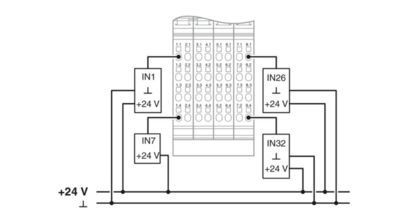 2862835 Πολυδιάστατη IB IL 24 DI 32/HD-PAC ψηφιακή μονάδα για βιομηχανικές εφαρμογές