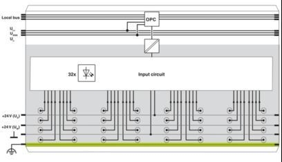 2862835 Πολυδιάστατη IB IL 24 DI 32/HD-PAC ψηφιακή μονάδα για βιομηχανικές εφαρμογές