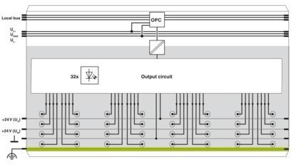 ΙΒ IL 24 DO 32/HD-PAC Ψηφιακή μονάδα 2862822 Η τέλεια επιλογή για τον βιομηχανικό αυτοματισμό