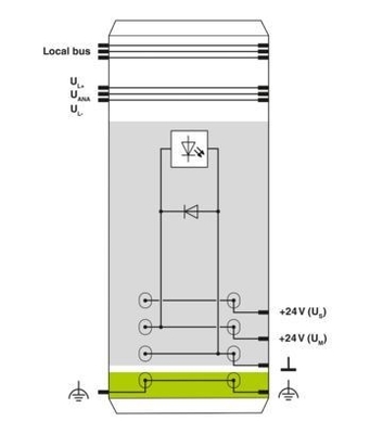 ΙΒ IL 24 PWR IN-PAC Power Module 2861331 Η τέλεια λύση ενέργειας για τη βιομηχανία σας