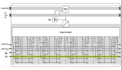 Συμπίεση IB IL 24 DI 16-PAC ψηφιακή μονάδα 2861250 για λύσεις βιομηχανικού αυτοματισμού