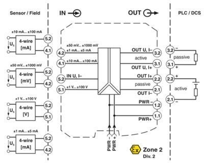 Βιομηχανικός βαθμός MACX MCR-UI-UI-NC 2811446 Προσαρμοστής σήματος για βέλτιστα αποτελέσματα
