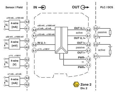 MACX MCR-UI-UI-UP-NC 2811297 Προσαρμοστής σήματος για βελτιωμένη ενίσχυση σήματος