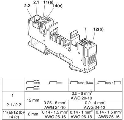 CB 1/6-2/4 PT-BE Βασικό στοιχείο 2800929 Εμπιστευμένο από τους επαγγελματίες της βιομηχανίας