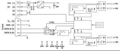 2744694 D-SUB σύνδεσμος λεωφορείου SUBCON-PLUS-CAN η τέλεια προσαρμογή για τις απαιτήσεις σας B2B