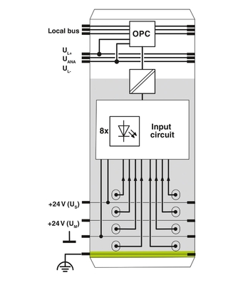 IL PN BK DI8 DO4 2TX-PAC Bus Coupler 2703994 για βιομηχανικές λύσεις επικοινωνίας