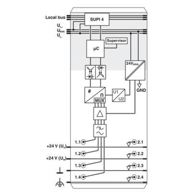 FL WLAN 1100 2702534 Ασύρματη μονάδα Η απόλυτη ασύρματη λύση για τη μεταφορά δεδομένων