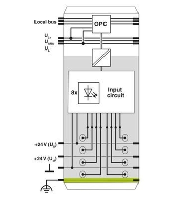 2700173 IB IL 24 DI8/HD-PAC ψηφιακή μονάδα με 8 εισόδους ταχυτήτων και 24V παροχή συνεχούς ενέργειας