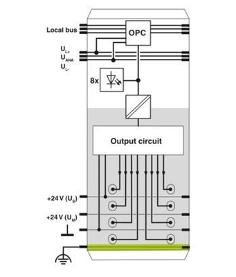 2700173 IB IL 24 DI8/HD-PAC ψηφιακή μονάδα με 8 εισόδους ταχυτήτων και 24V παροχή συνεχούς ενέργειας