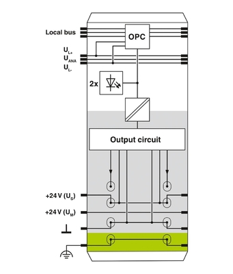 IP20 Επίπεδο προστασίας 2861263 IB IL 24 DO 2-2A-PAC Phoenix Contact Digital Module