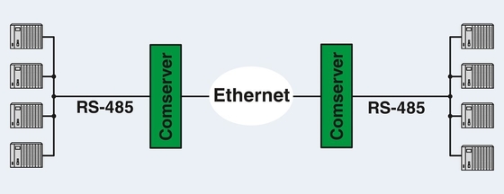 FL COMSERVER BASIC 2313478 στο πλαίσιο του μετατροπέα διεπαφής επικοινωνίας Phoenix 232/422/485