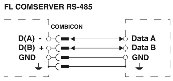 FL COMSERVER BASIC 2313478 στο πλαίσιο του μετατροπέα διεπαφής επικοινωνίας Phoenix 232/422/485