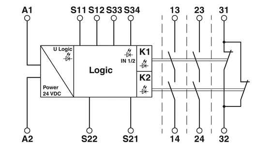 PSR-SPP-24UC/ESA4/2X1/1X2 Αναμεταδιδαστές ασφαλείας που εξασφαλίζουν ασφαλείς και ομαλές βιομηχανικές διαδικασίες