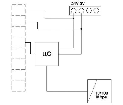 Ethernet Hart Multiplexer GW PL ETH/BASIC-BUS Η επιλογή για ανταλλακτικά αυτοματισμού