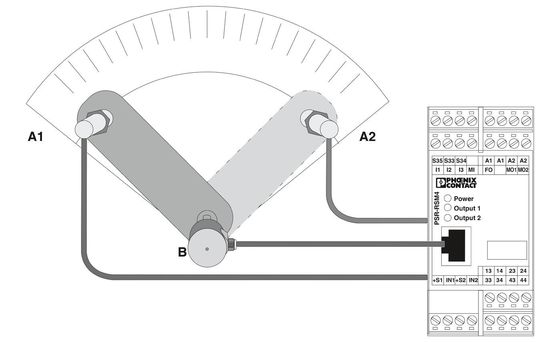 Προστατευτικοί σκοποί PSR-SPP-24DC/RSM4/4X1 Εξοπλισμός ασφαλείας με διακοπή επαφής με φορτίο