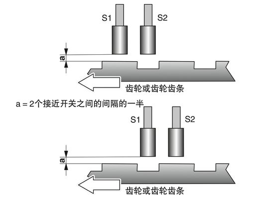 Προστατευτικοί σκοποί PSR-SPP-24DC/RSM4/4X1 Εξοπλισμός ασφαλείας με διακοπή επαφής με φορτίο