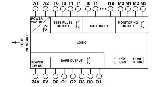Η ιδανική επιλογή από την Phoenix Contact