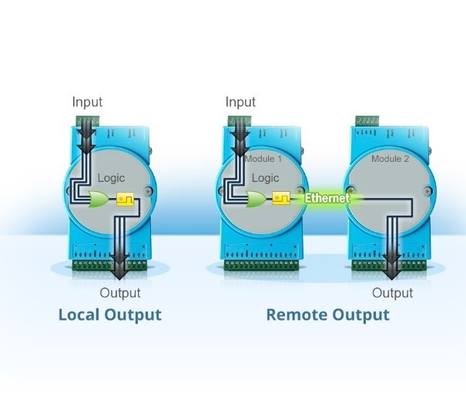 Profibus IO Network Interface ADAM-4017 -E Αναλογική ενότητα εισόδου για βιομηχανικές ανάγκες