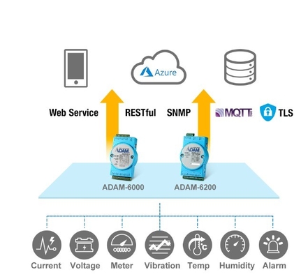 Profibus IO Network Interface ADAM-4017 -E Αναλογική ενότητα εισόδου για βιομηχανικές ανάγκες