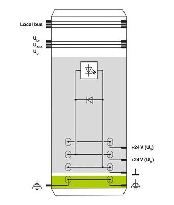 2861331 IB IL 24 PWR IN-PAC Power Module από Phoenix Contact με επίπεδο προστασίας IP20