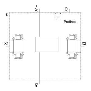 SIRIUS 3SK2 PROFINET Βασική μονάδα αναμεταδότης ασφαλείας με ελατήριο πλάτος τερματικού 22 5 mm