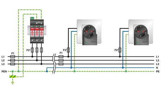 VAL-MS-T1/T2 335/12.5/3 0-FM Κλάση 1/2 Προστατευτής κεραυνών/επιταχών για 5V-250V AC 4 Pole