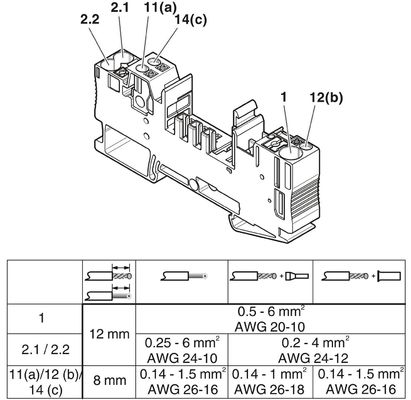 300 V ονομαστική τάση CB 1/6-2/4 PT-BE